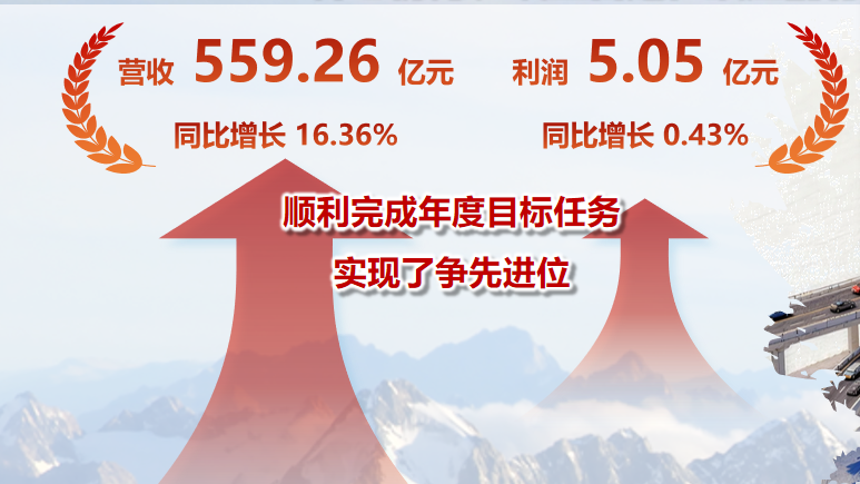 中国388vip太阳集团(Macau))有限公司-官方网站